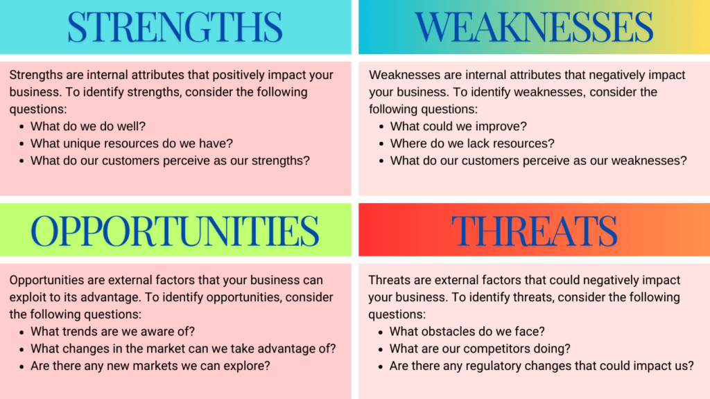 What is a SWOT Analysis?
