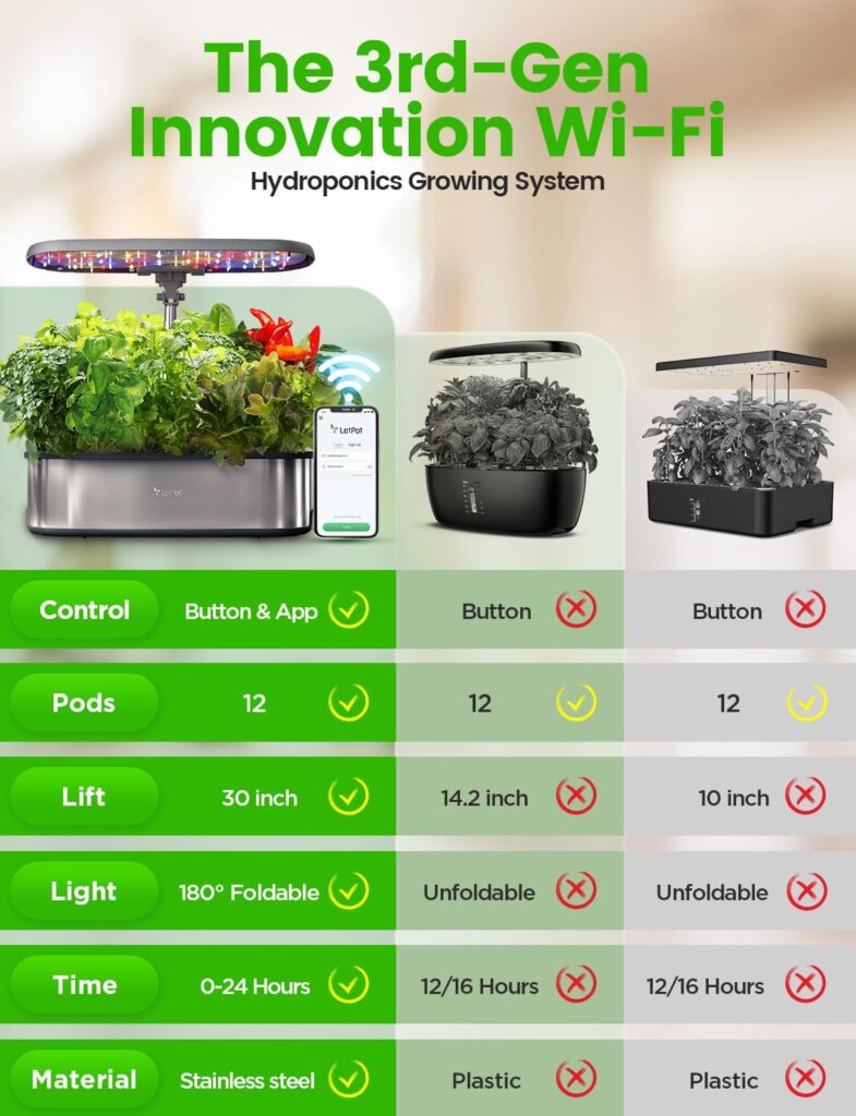 Hydroponics Growing System Indoor